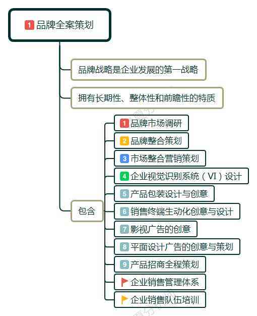 专业方案设计：怎么做策划与全面包含内容详解