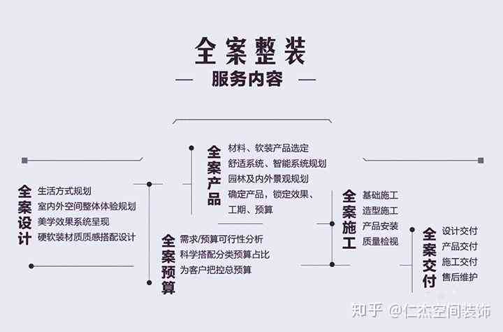 专业方案设计：怎么做策划与全面包含内容详解