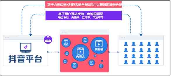 如何利用五个AI技巧教你写作，五个方法教会你用AI撰写爆款文案