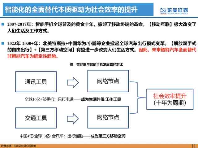 智能AI文案创作的定义及其在写作生成中的功能是什么