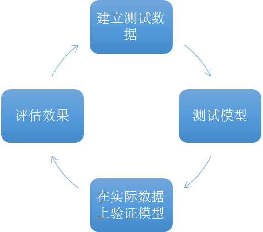 ai文案的定义和功能