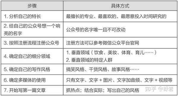 文章创作智能提示：揭秘写作过程中的关键关键词有哪些