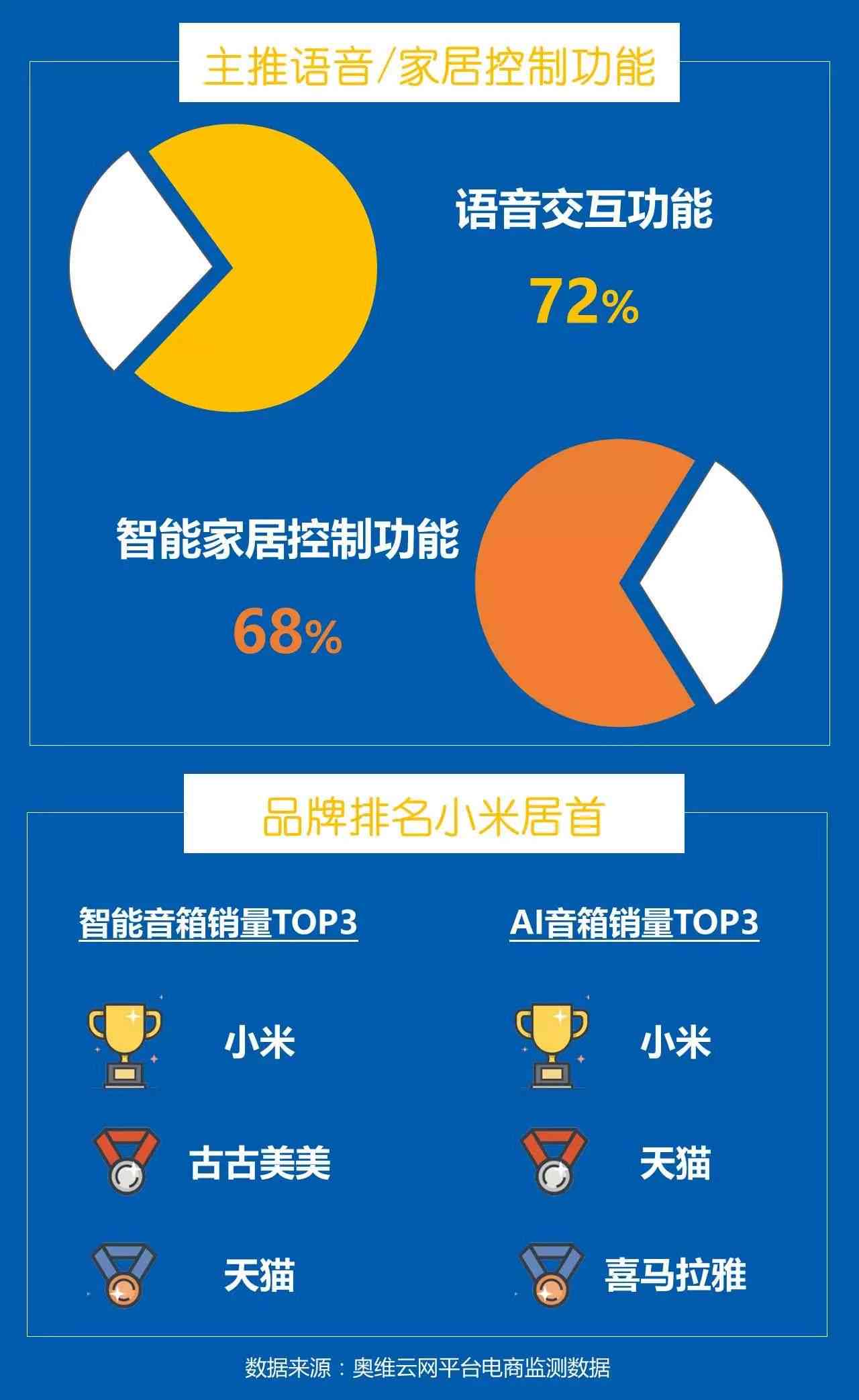 小米AI功能全面解析：AI写作、语音识别及智能家居应用一览