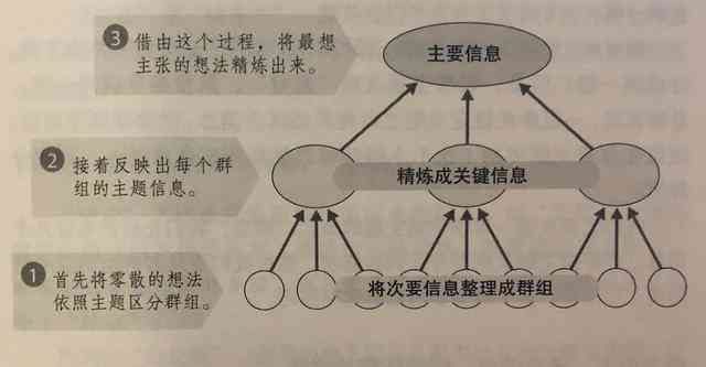 全面盘点：热门AI文案软件推荐指南，满足你的各种写作需求