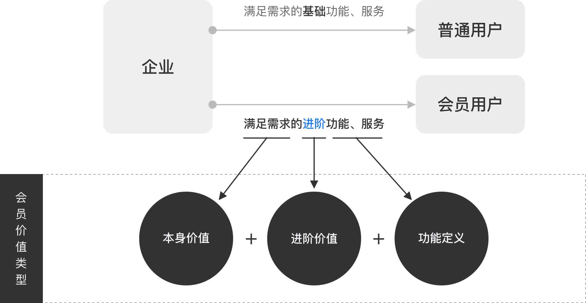 探究加入设计会员服务是否值得购买