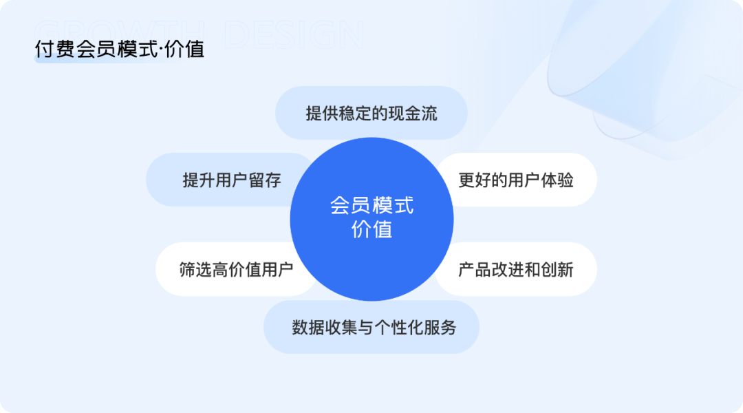 探究加入设计会员服务是否值得购买