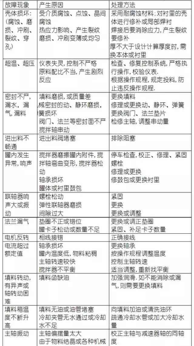 全面教程：AI生成检测报告攻略与常见问题解答