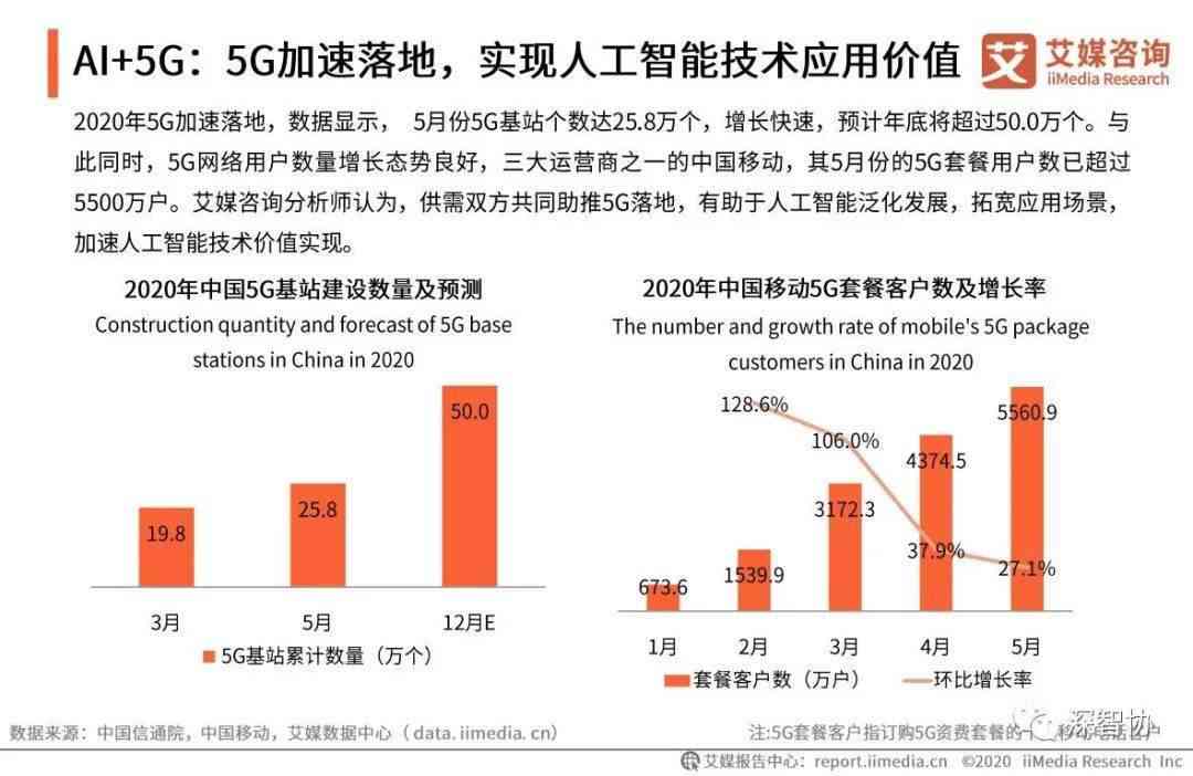 《中国新一代人工智能产业发展报告与技术进展总结》