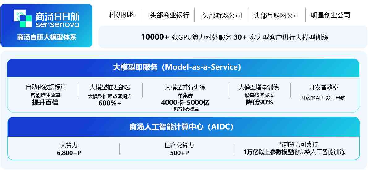 全面解读新一代AI发展趋势：深入分析用户需求与行业应用前景的报告指南