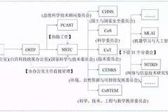 全面解读新一代AI发展趋势：深入分析用户需求与行业应用前景的报告指南