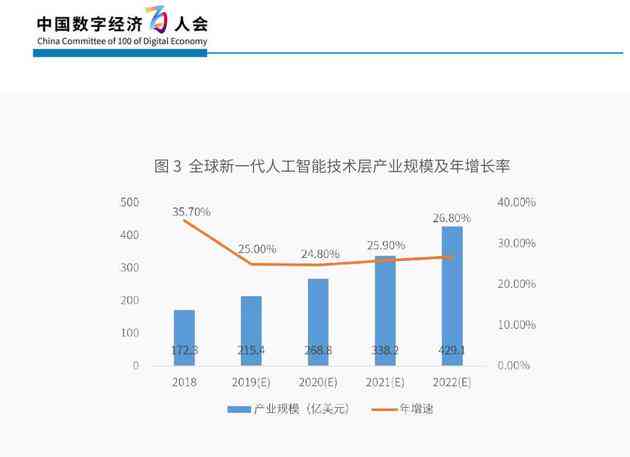 《新一代人工智能发展报告2019：占比更大的领域解析与心得体会范文》