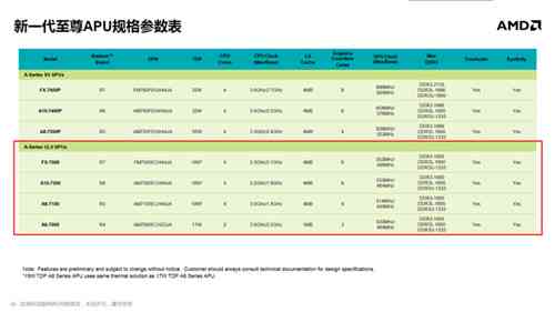 新一代APU发布：性能大提升，最新规格曝光