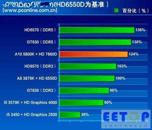 新一代APU发布：性能大提升，最新规格曝光