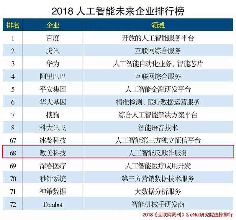 最新国内人工智能写作软件平台排名：揭秘智能写作公司排行榜前十名单