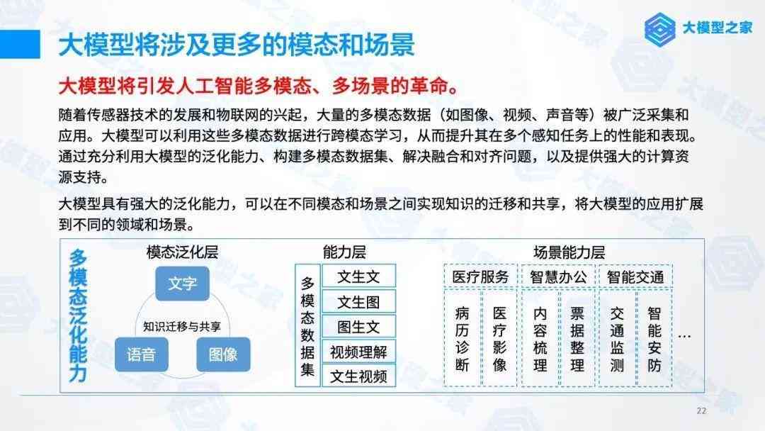 人工智能大模型研究报告：如何撰写深入调研与研究报告