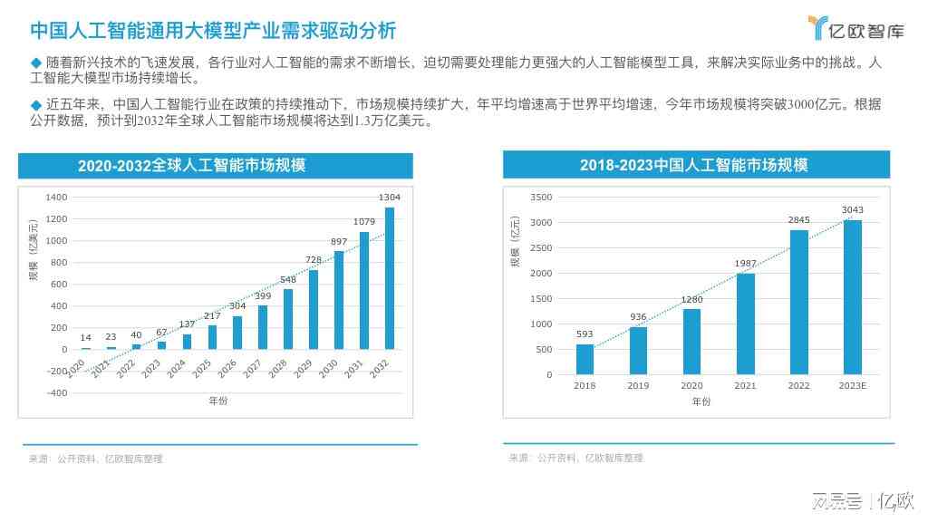 人工智能大模型研究报告：如何撰写深入调研与研究报告