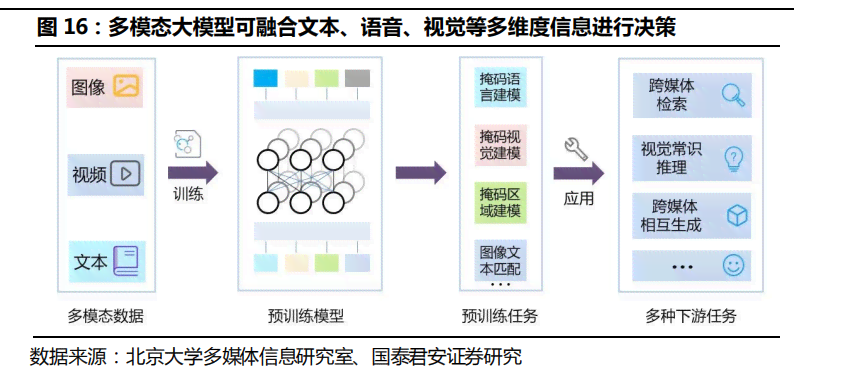 人工智能大模型研究报告：如何撰写深入调研与研究报告