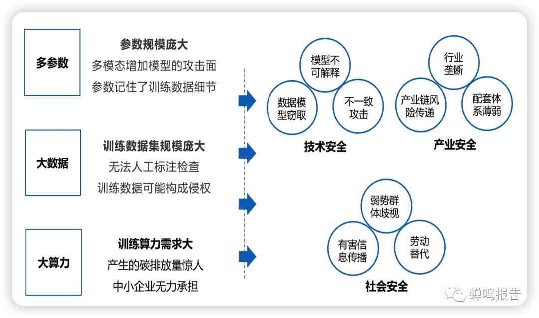 全面指南：AI大模型调研报告撰写攻略与关键要点解析