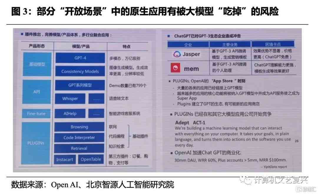 全面指南：AI大模型调研报告撰写攻略与关键要点解析