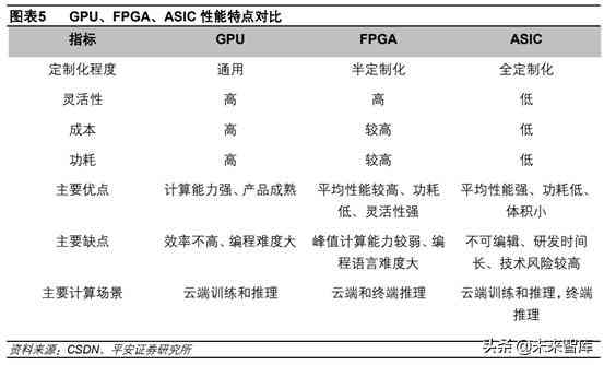 《中国人工智能行业市场调研与分析报告：企业应用与发展趋势研究》