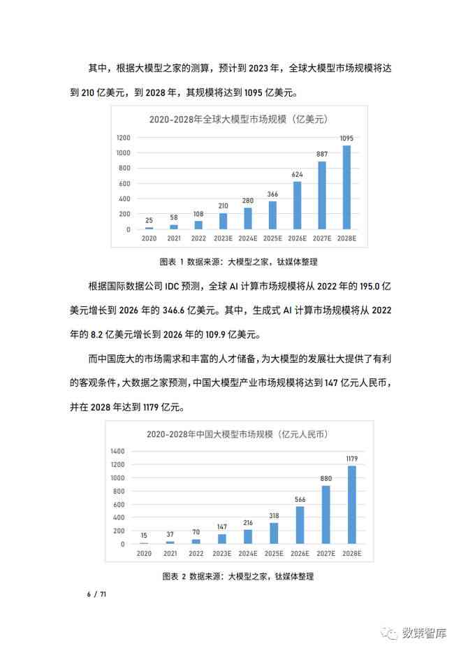 ai大模型写调研报告