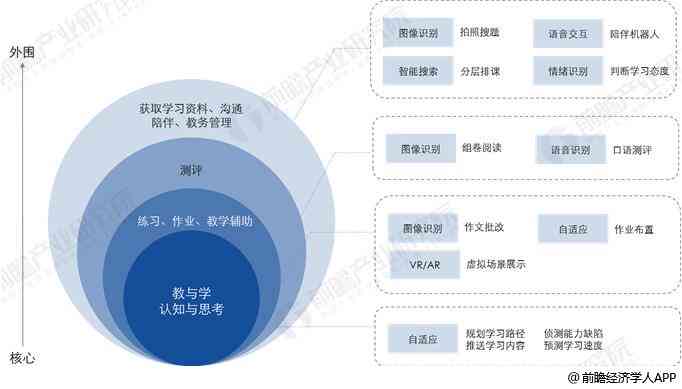 深度洞察与趋势预测：全方位解析手机AI行业现状及未来发展前景分析报告