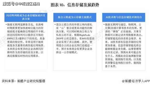 深度洞察与趋势预测：全方位解析手机AI行业现状及未来发展前景分析报告