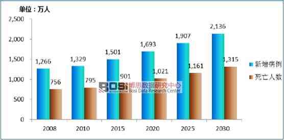 深度洞察与趋势预测：全方位解析手机AI行业现状及未来发展前景分析报告