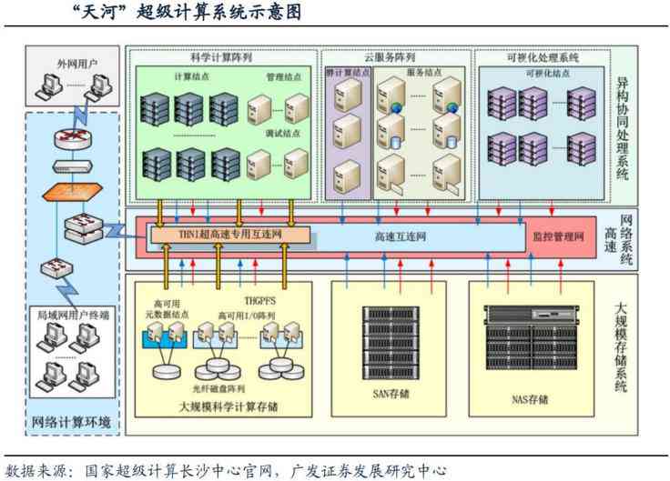 手机AI行业分析报告：综合行业情况、范文撰写与总结概述