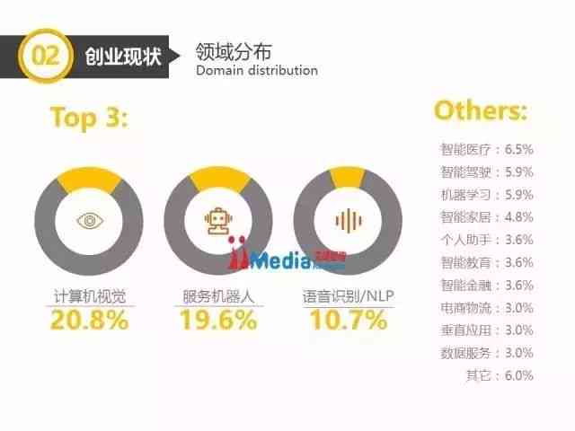 智能手机AI产业深度分析报告：总结与发展趋势展望