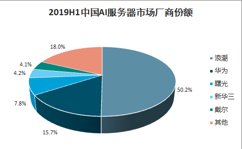 智能手机AI产业深度分析报告：总结与发展趋势展望