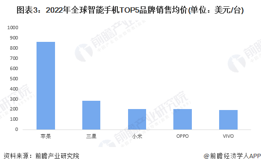 2023年度手机行业深度分析报告：市场趋势、技术创新、竞争格局与未来展望