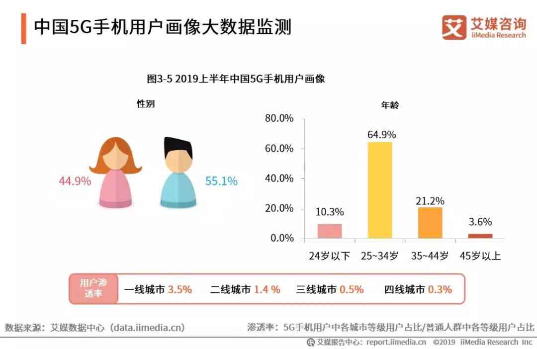 手机行业情况分析：综合报告与写作指南及现状深度解析