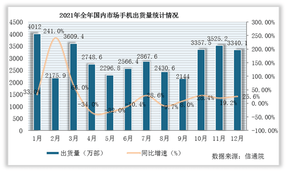 手机行业情况分析：综合报告与写作指南及现状深度解析