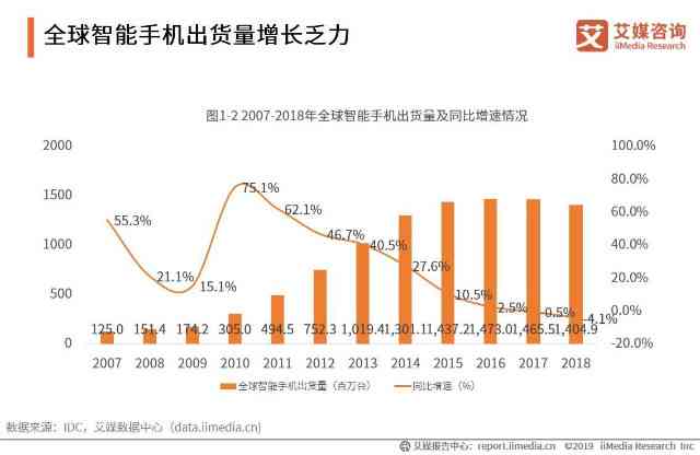 2021年中国智能手机产业发展报告：全球市场分析与未来发展预测