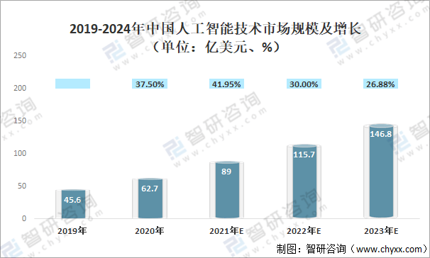 2021年中国智能手机产业发展报告：全球市场分析与未来发展预测