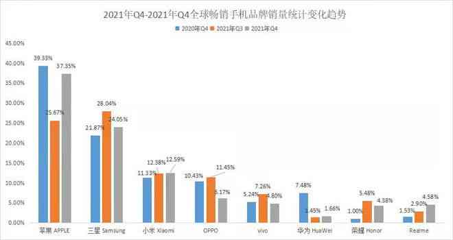 2021年中国智能手机产业发展报告：全球市场分析与未来发展预测