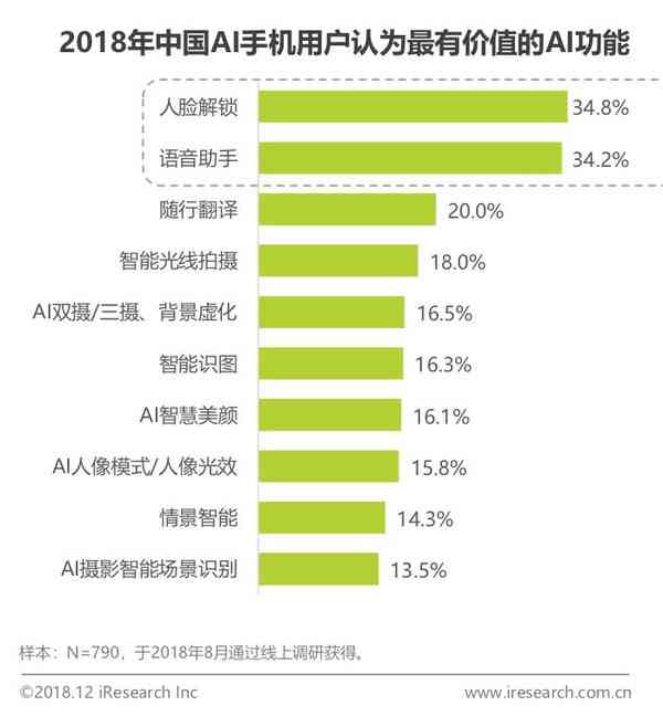 手机ai行业分析报告