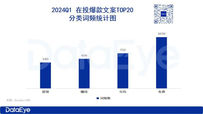 全方位解析：AI创业必备文案素材与策略，涵市场趋势、技术指南及成功案例