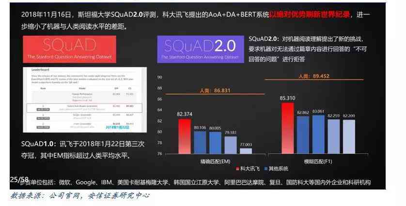 科大讯飞ai报告在哪：查看、与API使用指南