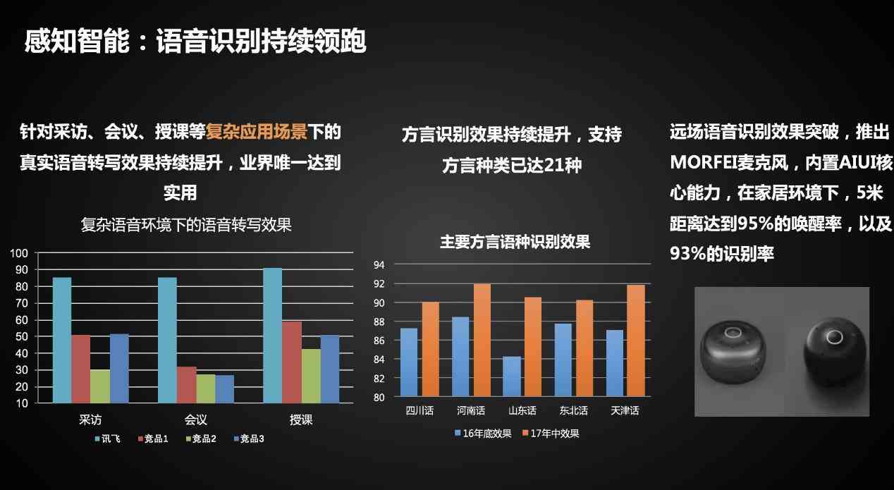 科大讯飞ai报告在哪：查看、与API使用指南