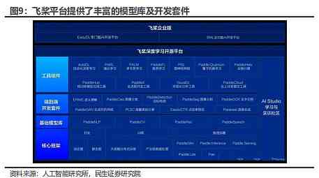 科大讯飞api：价格、使用方法、调用指南及接口开放平台详解