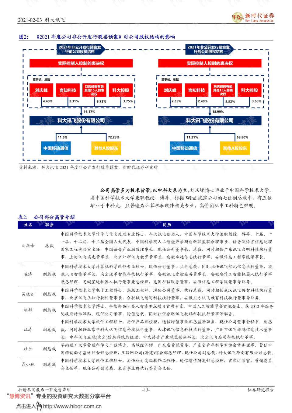 科大讯飞ai报告