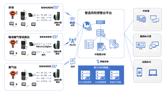 智能AI实时监控工现场：自动生成报告与预警，全面提升工程管理效率