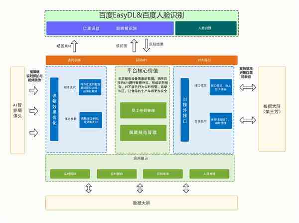 智能AI实时监控工现场：自动生成报告与预警，全面提升工程管理效率