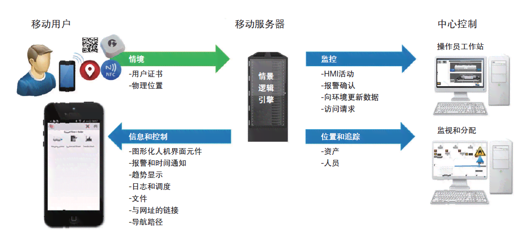 智能AI实时监控工现场：自动生成报告与预警，全面提升工程管理效率