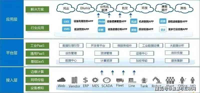 智能AI实时监控工现场：自动生成报告与预警，全面提升工程管理效率