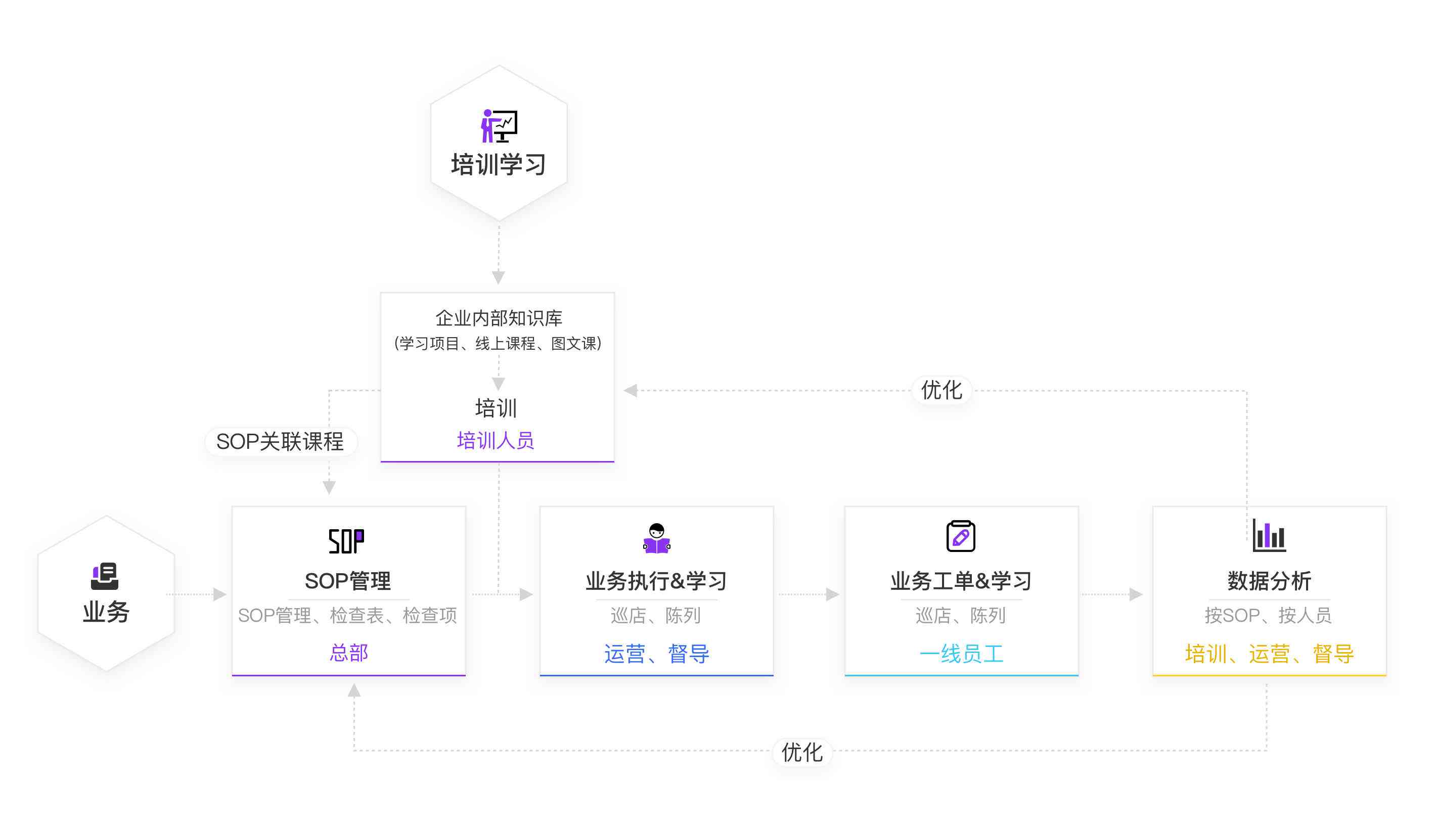 酷培AI教育有用吗：涵哪些学科及官方方式一览