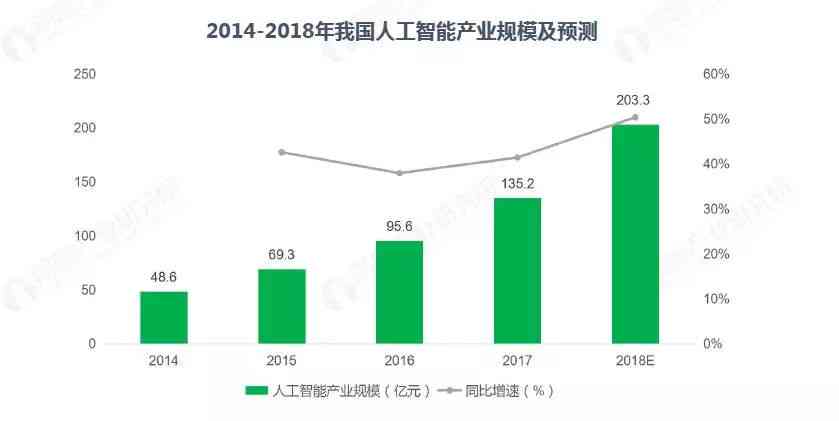 我国在AI领域取得的成就：涵全面进展与亮点概述