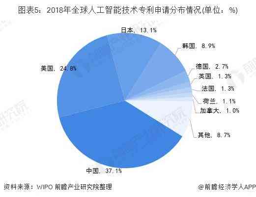 中国智能产业发展：人工智能领域的越成就与未来发展